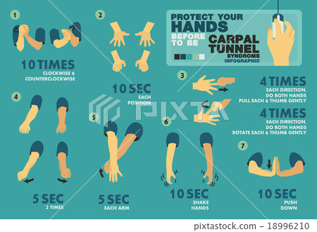 Carpal tunnel syndome Hands Infographic Carpal tunnel syndome Hands Infographic 18996210