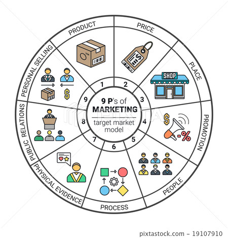Colored Outline Marketing Mix 9 P Scheme Icons Stock Illustration
