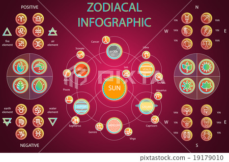 Set of Astrologic Infographics 19179010