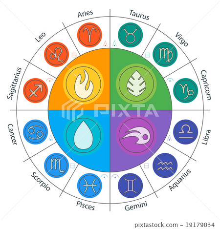 Zodiac signs and constellations in flat style. 19179034