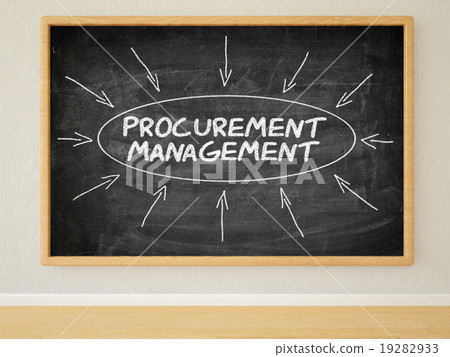 Procurement Management Procurement Management 19282933