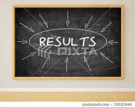 Results Results 19282940