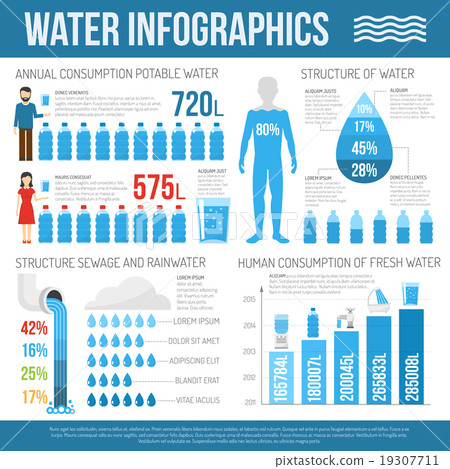 Water infographics set 19307711