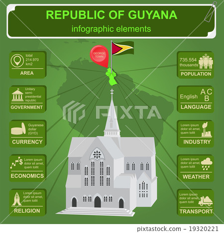 Guyana infographics, statistical data, sights 19320221