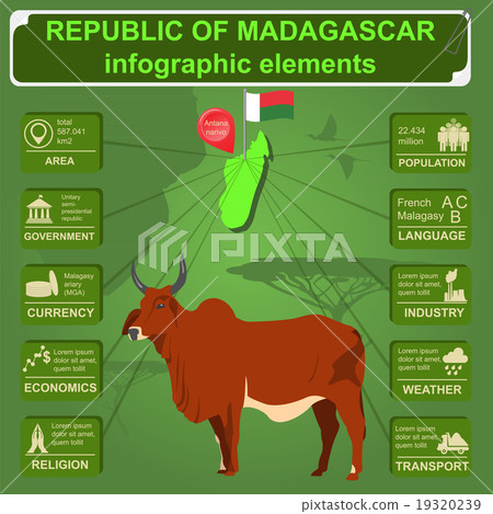 Madagascar infographics, statistical data, sights 19320239