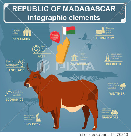 Madagascar infographics, statistical data, sights 19320240
