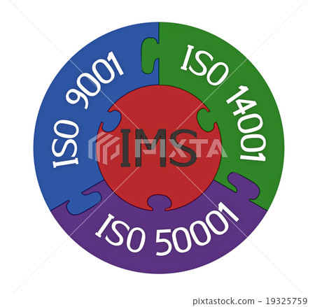Integrated management system Integrated management system 19325759