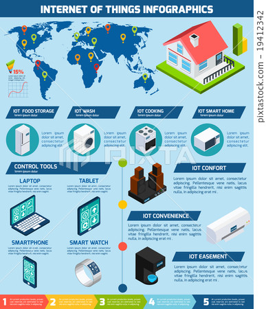 Internet of things applications infographics chart Internet of things applications infographics chart 19412342