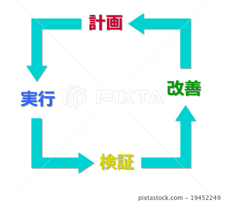 質量管理 週期 操作的 19452249