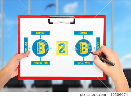 hands drawing business to business concept 19506674