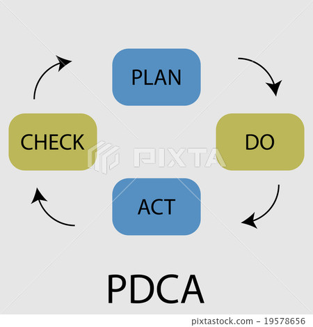 PDCA icon flat design PDCA icon flat design 19578656