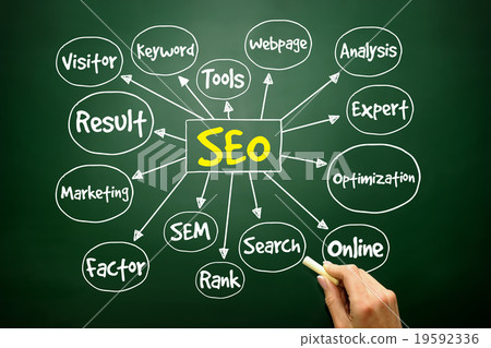 Search Engine Optimization (SEO) mind map 19592336
