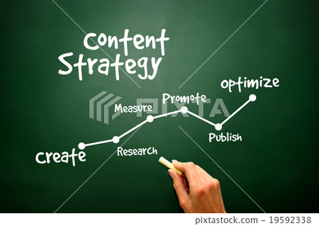 Handwriting of Content Strategy concept Handwriting of Content Strategy concept 19592338