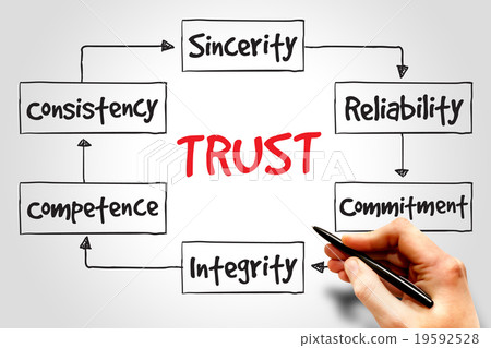 TRUST TRUST 19592528