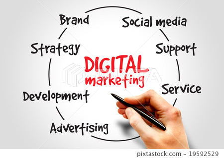 Digital Marketing Digital Marketing 19592529