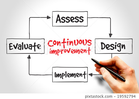 Continuous improvement Continuous improvement 19592794