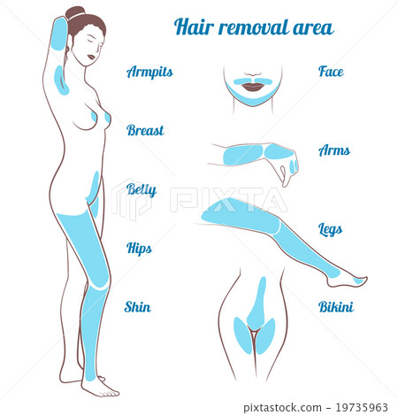 area hair removal 19735963