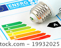 Energy efficiency 19932025