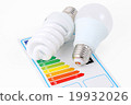 Energy efficiency 19932026
