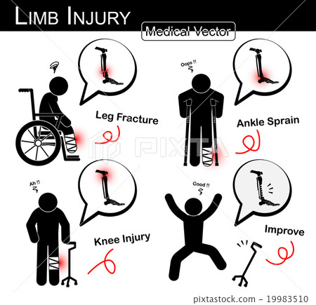 Set of Limb injury  19983510