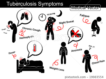 Tuberculosis symptoms  19983554