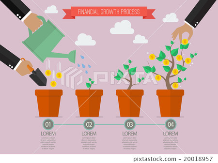 Financial growth process timelline infographic Financial growth process timelline infographic 20018957