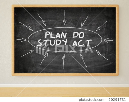 Plan do study act Plan do study act 20291781