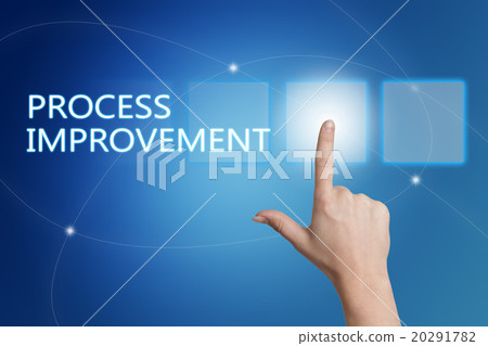 Process Improvement Process Improvement 20291782