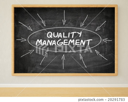 Quality Management Quality Management 20291783