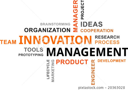 word cloud - innovation management 20363028