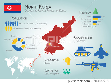 North Korea infographics 20444853