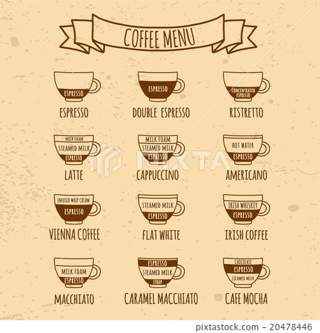 Coffe menu Hand drawn infographic Coffe menu Hand drawn infographic 20478446