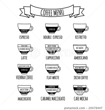 Coffe menu Hand drawn infographic Coffe menu Hand drawn infographic 20478447