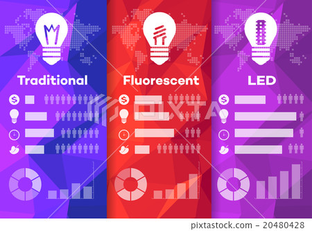Energy saving lamp  LED 20480428