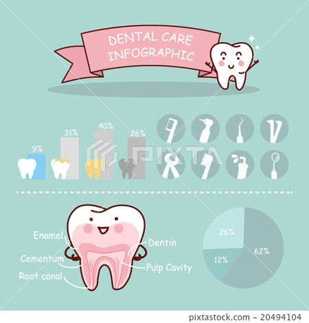 Dental health care infographic - Stock Illustration [20494104] - PIXTA