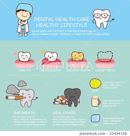 Dental health care infographic 20494106