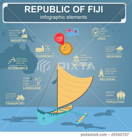 Fiji infographics, statistical data, sights 20560787