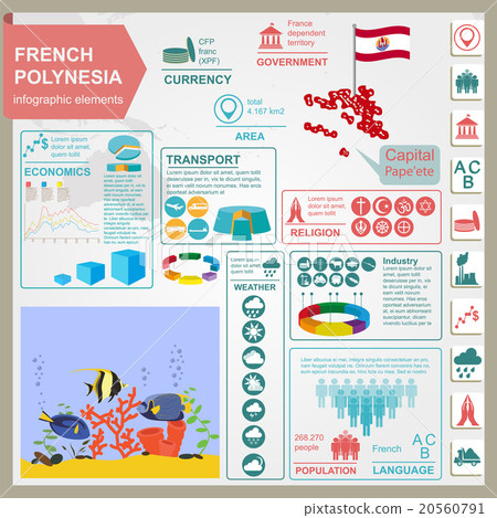 French Polynesia infographics French Polynesia infographics 20560791