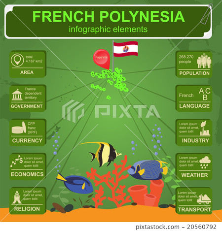 French Polynesia infographics French Polynesia infographics 20560792
