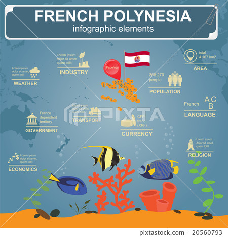 French Polynesia infographics 20560793
