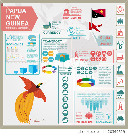 Papua New Guinea infographics Papua New Guinea infographics 20560829