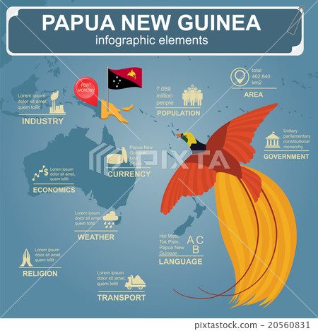 Papua New Guinea infographics Papua New Guinea infographics 20560831