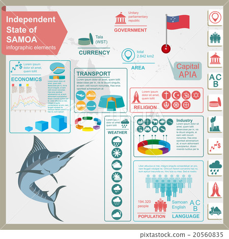 Samoa infographics, statistical data, sights Samoa infographics, statistical data, sights 20560835