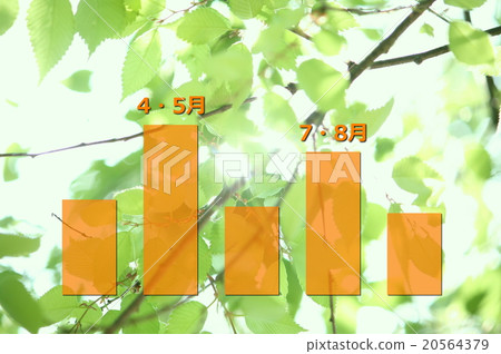 紫外圖 紫外圖 20564379