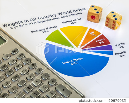 Coins, calculator,dices on Asset allocation chart. Coins, calculator,dices on Asset allocation chart. 20679085