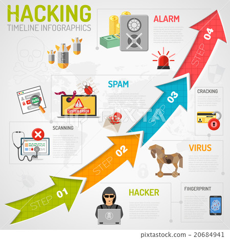Internet Security Infographics 20684941