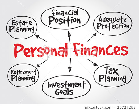 Personal finances strategy mind map Personal finances strategy mind map 20727295