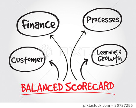 Balanced scorecard perspectives Balanced scorecard perspectives 20727296