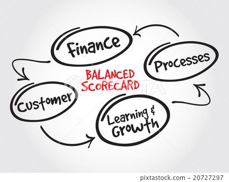 Balanced scorecard perspectives 20727297