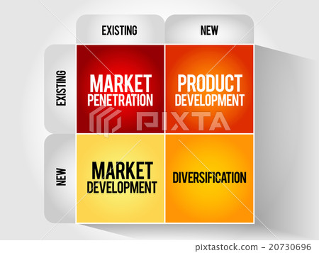 Market development strategy matrix 20730696